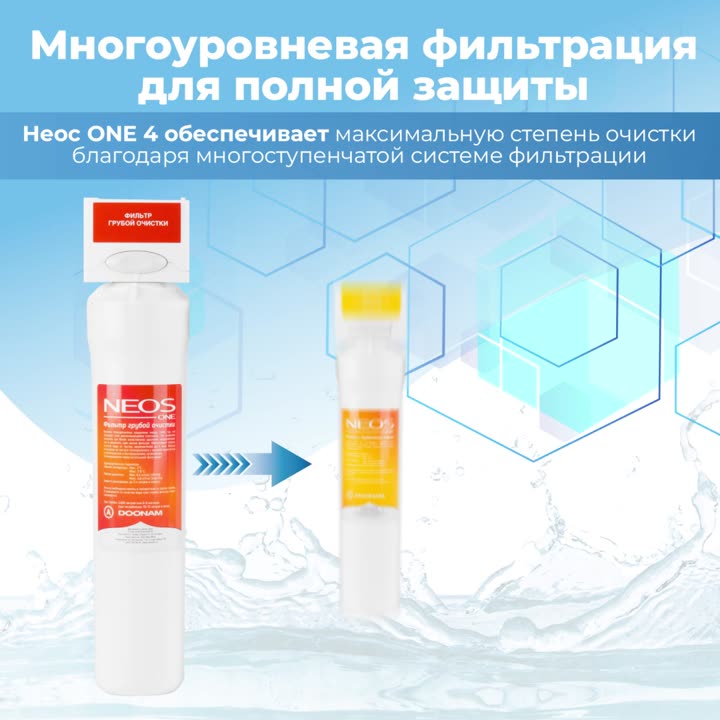 Видеообложка для фильтров для воды