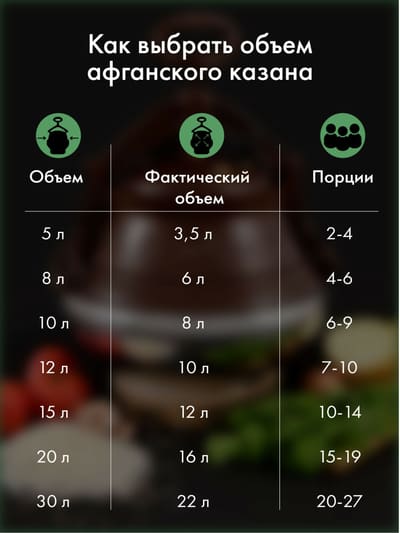 Контент "под ключ" для посуды: фото на белом фоне, с реквизитом и инфографика для казанов