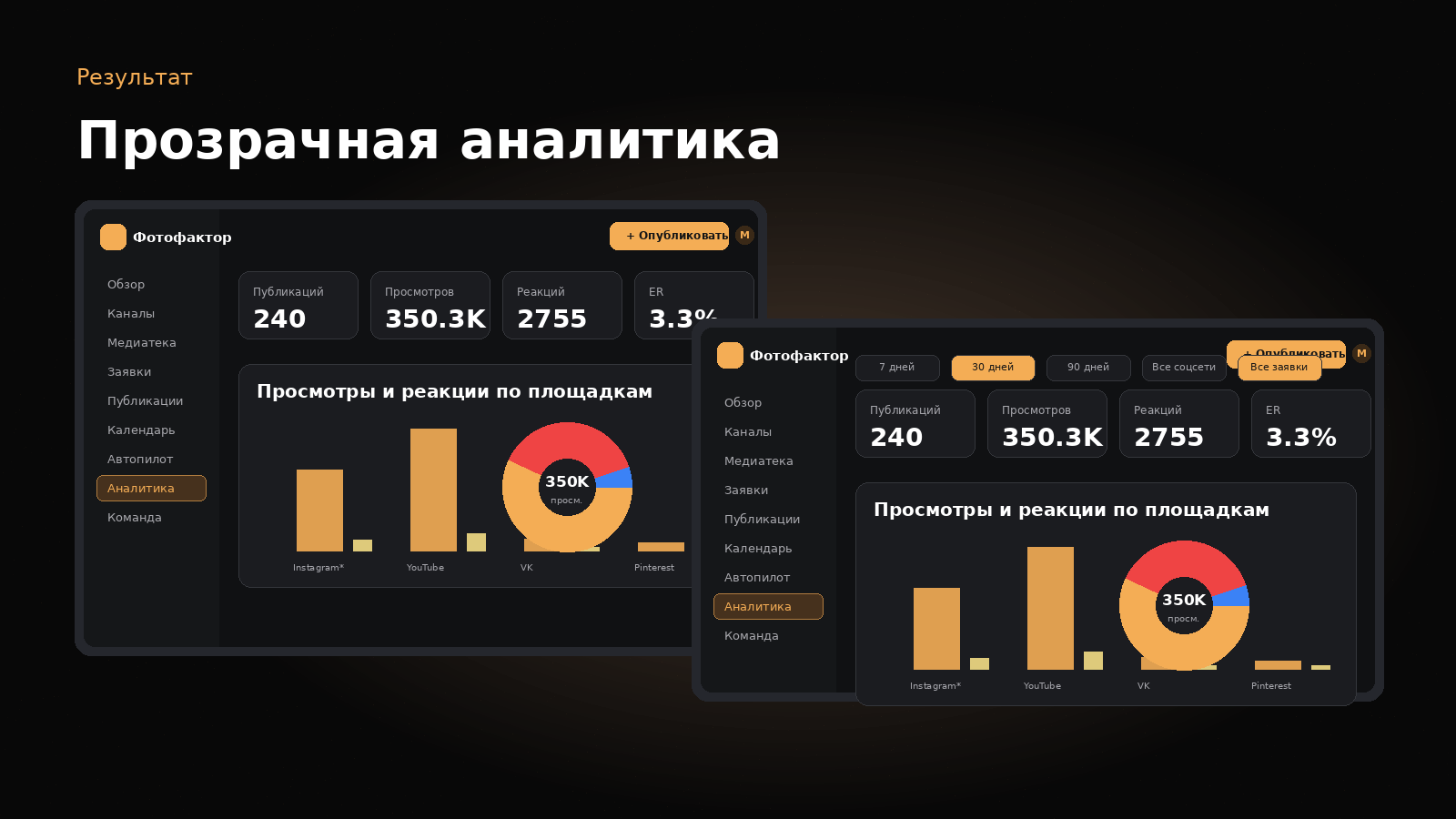 Прозрачная аналитика UGC-публикаций по площадкам и реакциям